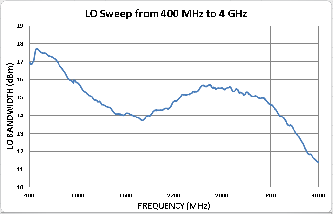 tx_bw_0.4to4ghz_scale_0.5.png