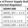 02_-_88e1510_power_supply_rails_external_-_table_1.png