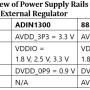 03_-_88e1512_power_supply_rails_external_-_table_2.png