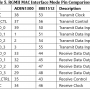 08_-_88e1512_grmii_mac_interface_pin_comparison_-_table_5.png
