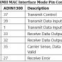 10_-_88e1510_rmii_mac_interface_pin_comparison_-_table_7.png