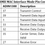 10_-_88e1512_rmii_mac_interface_pin_comparison_-_table_7.png