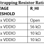 10_4_level_resistor_strapping_rations_table7.png