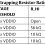 10_4level_strapping_resistor_ratios_table7.png
