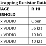 12_-_88e1510_4_level_strapping_restsor_ratios_adin1300_-_table_8.png