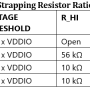 12_-_88e1512_4_level_strapping_restsor_ratios_adin1300_-_table_8.png