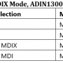 13_auto_mdix_more_adin_1300_table10.png