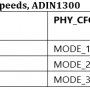 14_-_88e1510_adin1300_forced_speeds_-_table_10.png