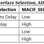 16_-_88e1510_mac_interface_selection_adin1300_-_table_12.png
