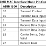 8_ar8035_rmii_mac_interface_mode_pin_comparison_table6.png
