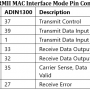 8_rmii_mac_interface_mode_pin_comparison_table6.png