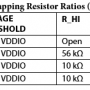 dp83867_to_adin1300_table7.png