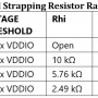 dp83869_4_level_strapping_resistor_ratios_table_8.png