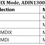 dp83869_auto_mdix_mode_adin1300_table_11.png