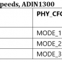 dp83869_forced_speeds_adin1300_table_10.png