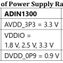 dp83869_overview_of_power_supply_rails_table_1.png