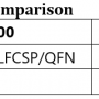 dp83869_package_comparison_table_13.png
