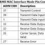 dp83869_rmii_mac_interface_mode_pin_comparison_table6.png