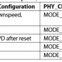 phy_exchange_dp83825_to_adin1200_tableautonegspeed.png