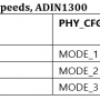 table10_forced_neg_speeds_1300_dp83867.png
