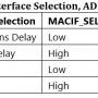 table12_mac_interface_selection_1300_dp83867.png