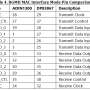 table4_rgmii_mac_interface_pin_mode_comparison_dp83867.png