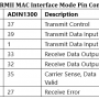 table6_rmii_mac_interface_pin_mode_comparison_dp83867.png