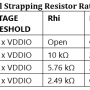 table8_4level_strapping_resistor_ratios_dp83867.png