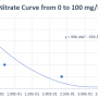 nitrate_curve.png