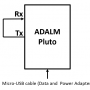 adalm_pluto_loop_back_test_measurement_setup.png
