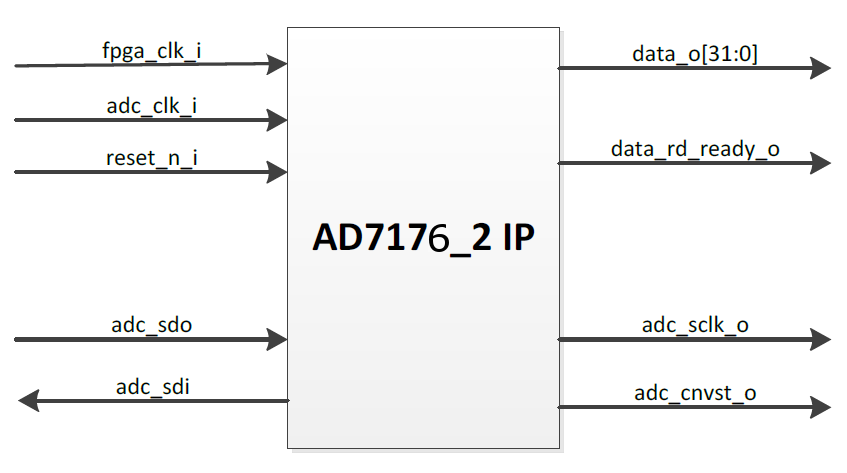 ad7176-2_block_diagram.png