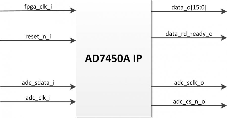 ad7450a_block_diagram.png