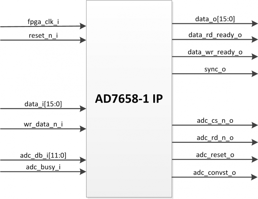 ad7658_1_block_diagram.png