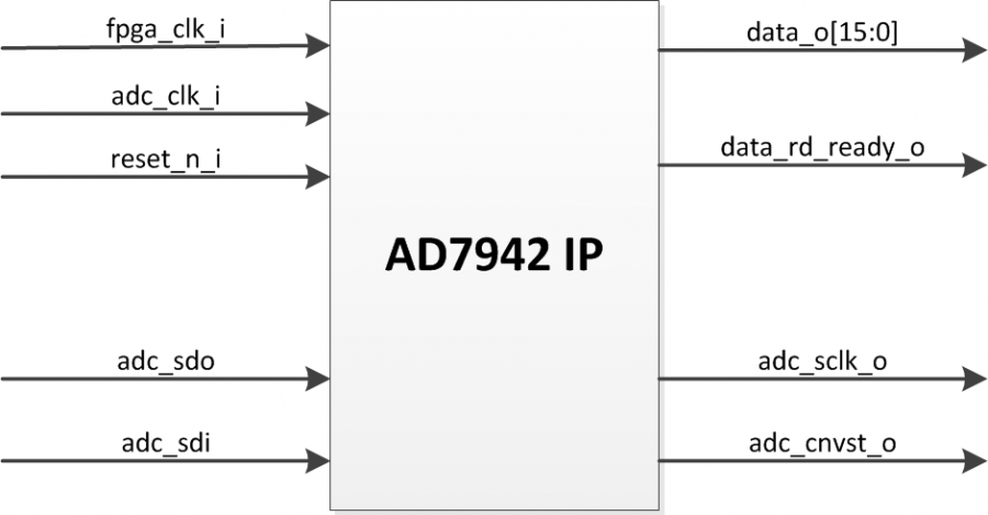 ad7942_block_diagram.png