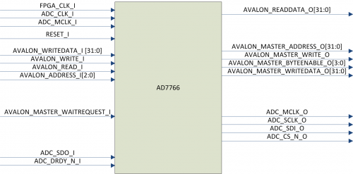 Avalon core pinout diagram