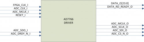  AD7766-1 driver pinout
