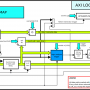 axi_logic_analyzer_diagram.png