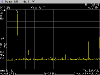 Spectrum analyzer output