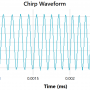 vector-generator-chirp-waveform.png