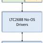 ltc2688_software_layers.jpg