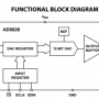 functional_block_diagram_ad5626.png