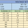 spi_i2c_voltage_readings.png