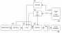 block_diagram_expansion_board_02-073355-01-a.png