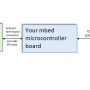 ad5677r_eval_board_chain_with_mbed_microcontroller_board.png