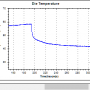 die-temperature_fall_dpc_off-to-dpc_on.png