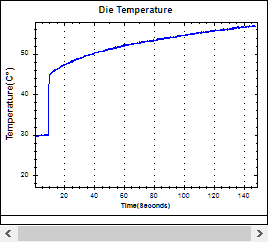 die-temperature_rise_off-to-dpc_off.png