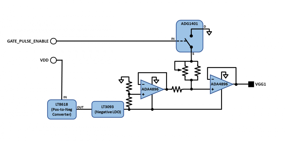 Gate pulse generator diagram