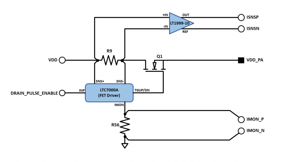 Power amplifier drain current sense circuits