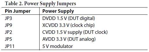 ad9146_power_supply_jumpers_table.jpg