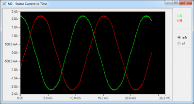 Phase currents